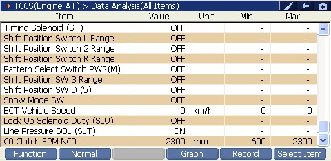 2000 RPM preview